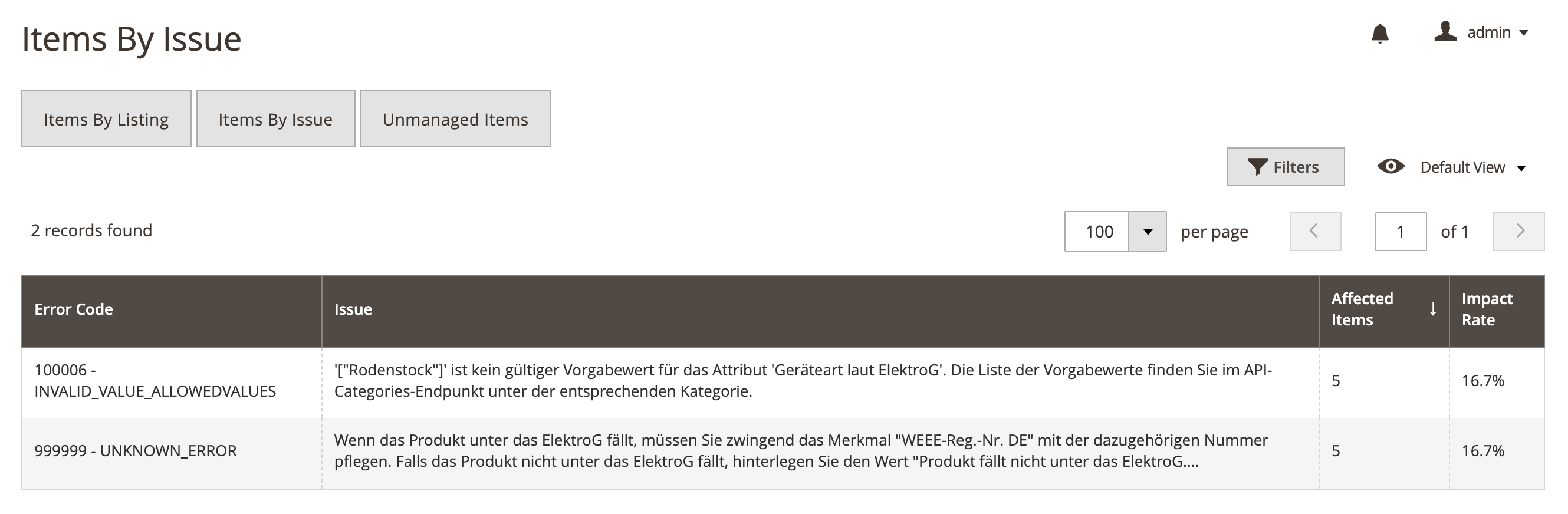 M2E_OTTO_Items_by_Issue_tab