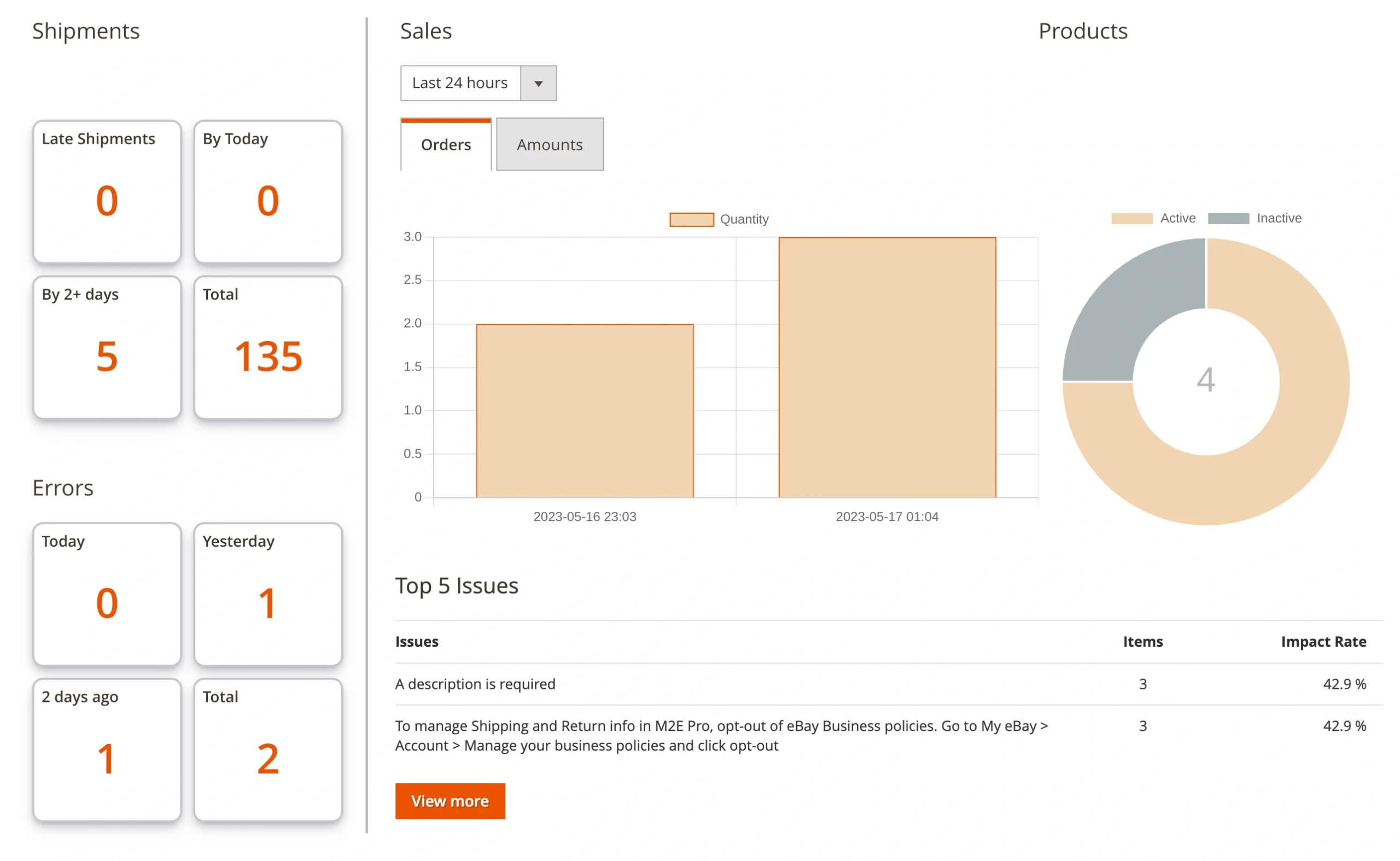 M2E Pro eBay Pulpit nawigacyjny Analityka