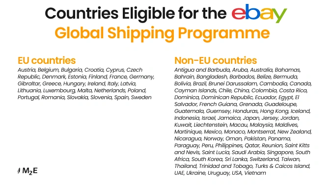 How Shipping Works Through GSP