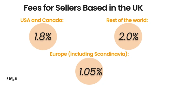 Poplatky britských prodejců za mezinárodní prodej prostřednictvím GSP