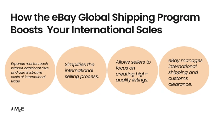 Výhody programu pro prodejce