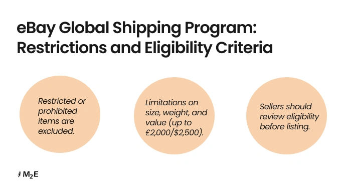 Položky způsobilé pro GSP